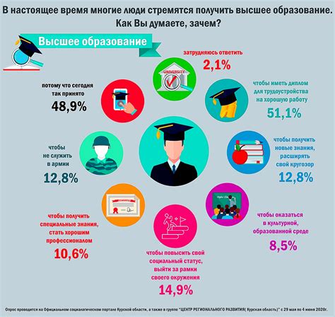 Развитие и продвижение клуба внутри и за пределами школьного сообщества