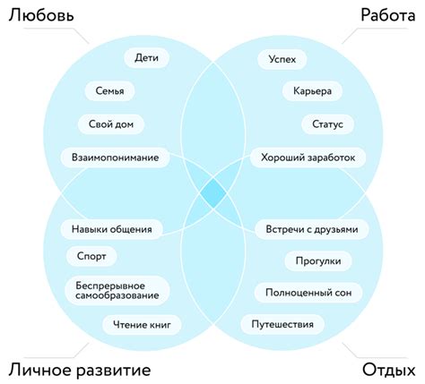 Развитие и ценности: важные темы для разговора о планах и целях