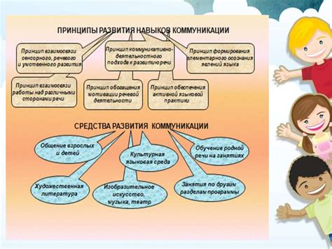 Развитие коммуникативных навыков у первоклассников в российской системе образования