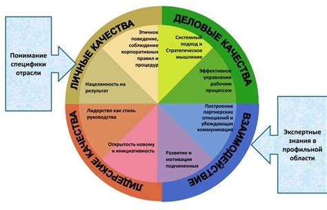 Развитие компетенций самостоятельности и планирования