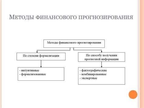 Развитие навыков управления финансами в 5 классе