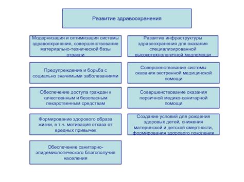 Развитие образования и здравоохранения: залог процветания и благополучия нации