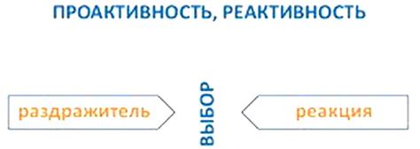 Развитие проактивности и повседневные акты благосклонности