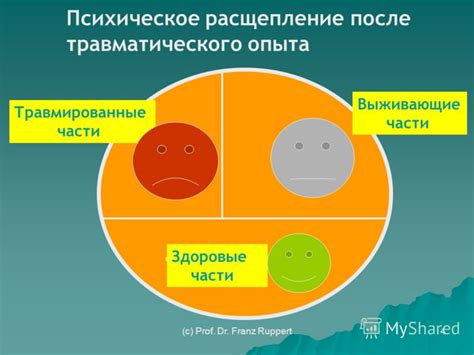 Развитие психологических нарушений после травматического опыта
