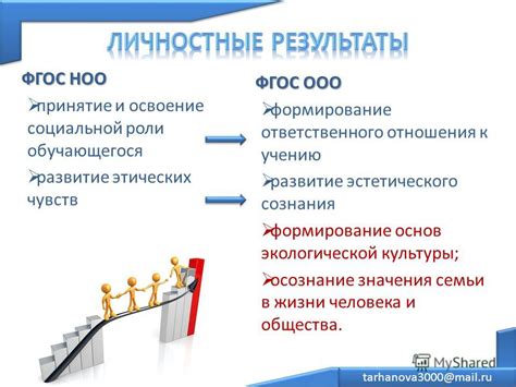 Развитие сознания: осознание роли прошлого в нашей жизни