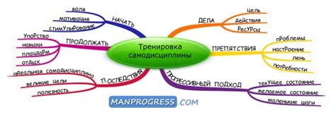 Развитие уверенности и самодисциплины для поддержания внутреннего стимула