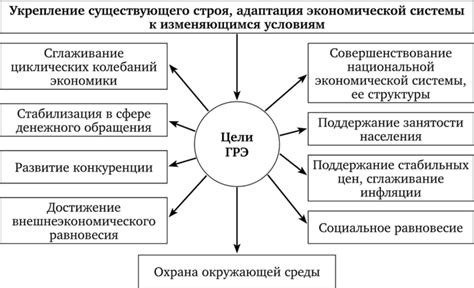 Развитие экономики и роль государственного регулирования: факторы, влияющие на прогресс