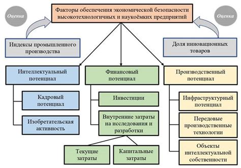 Развитие экономической сферы в Российской Федерации в 2021: актуальные тенденции и новшества