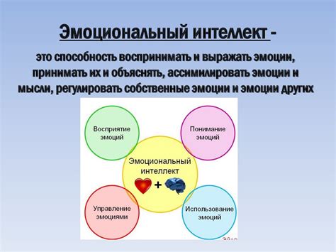 Развитие эмоционального интеллекта и личной эмоциональной гармонии