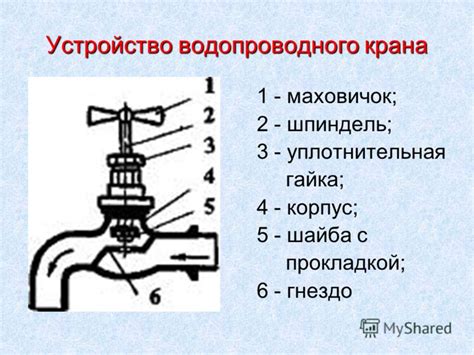 Раздел: Возможности мыльного раствора для устранения утечки в точке соединения водопроводного крана