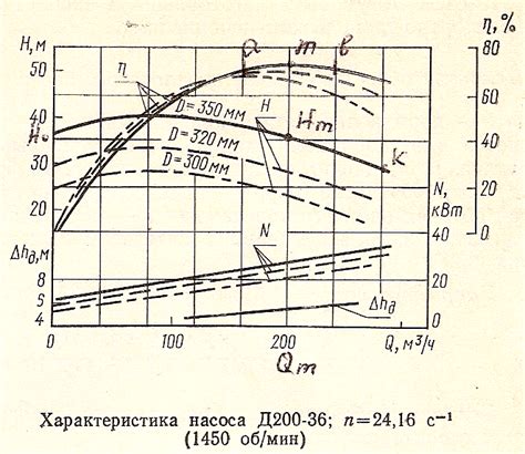 Раздел: Избавление от нежелательного механического аккомпанемента