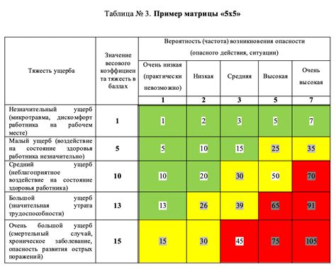 Раздел: Категоризация аварий в зависимости от уровня угрозы и последствий