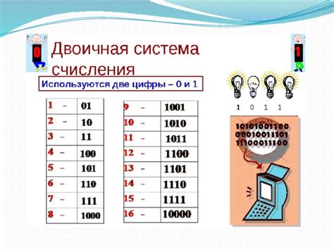 Раздел: Основы двоичной системы счисления и ее применение для математических операций