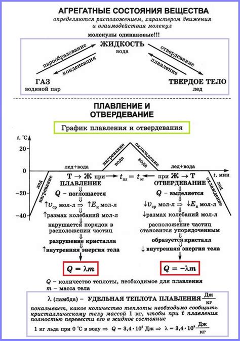 Раздел: Основы плавления вещества для изготовления свечи
