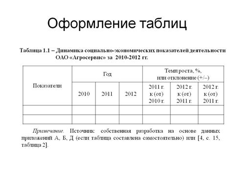 Раздел: Оформление и названия таблицы