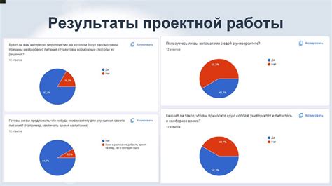 Раздел: Оценка функциональности и выявление возможных проблем