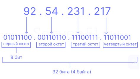 Раздел: Понимание концепции IPv4 и ее важность для устройств Apple