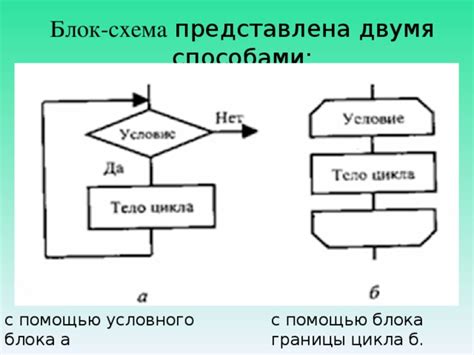 Раздел: Применение условного блока при генерации