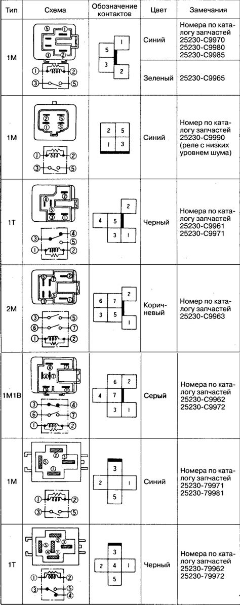 Раздел: Проверка электрических компонентов