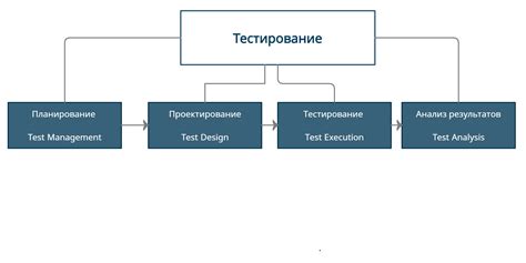 Раздел: Процесс тестирования и опубликования собрания