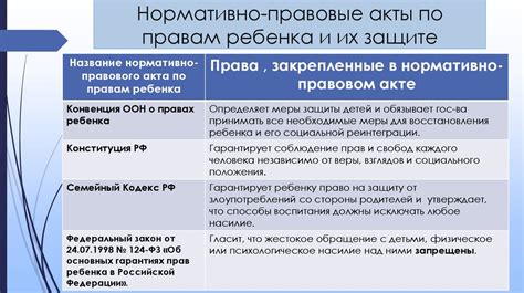 Раздел: Рассмотрение возможности применения юридической защиты