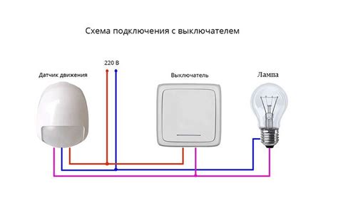 Раздел: Тестирование и настройка установленного датчика парковки