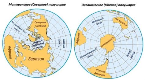 Разделение Земли на северное и южное полушария