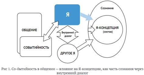 Разделение внутреннего диалога