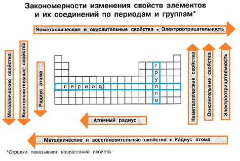 Разделы "Элементов" и их содержание