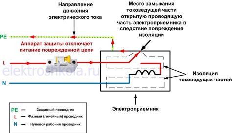 Раздел "Отключение питания"