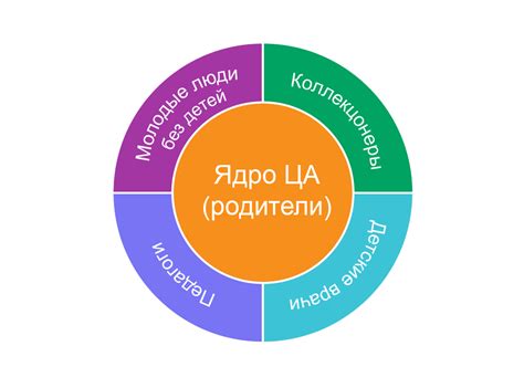 Раздел 1: Важное значение понимания потребностей целевой аудитории