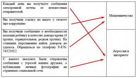 Раздел 1: Возможные угрозы в связи с передачей личных сведений