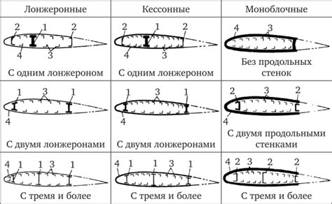 Раздел 1: Избавляемся от старых крыльев