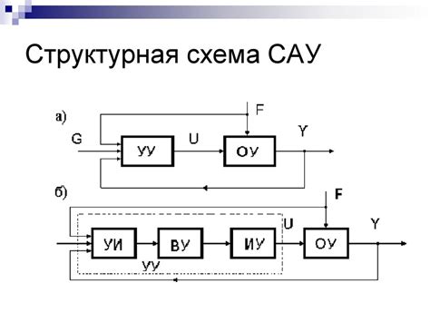 Раздел 1: Основы работы автоматического кликера и его функциональность