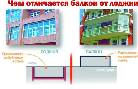 Раздел 2: Особенности пространства в помещениях с балконом и лоджией