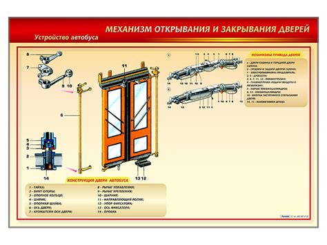 Раздел 4: Размещение и настройка механизма открывания и закрывания входной структуры