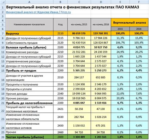 Раздел 6: Анализ финансовой отчетности и представление налоговых деклараций