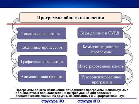 Раздел 7: Активация и регистрация программного обеспечения