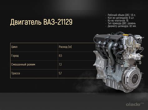 Различение марки двигателя по коду 60210576