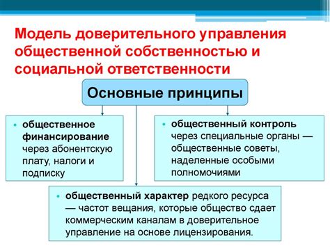 Различие между индивидуальной и общественной собственностью