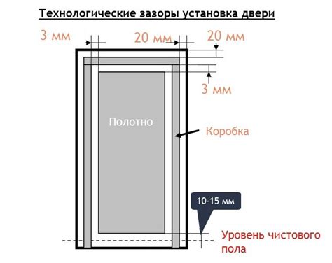 Различия в коммерческих и резиденциальных дверях