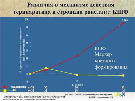Различия в механизме действия и показаниях к применению