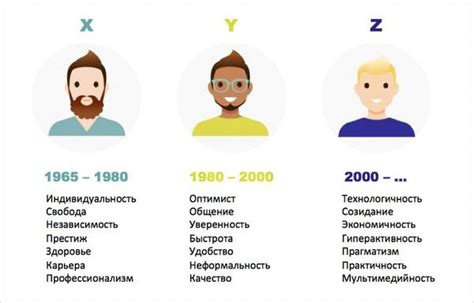 Различия в образе жизни примитивных и современных поколений: главные характерные черты