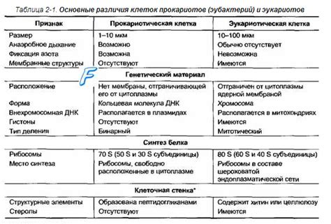 Различия в применении и регулировке дозировки