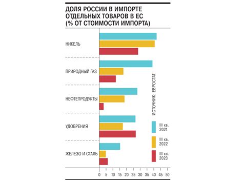 Различия в производстве и импорте нефтепродуктов в России и Казахстане