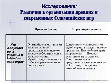 Различия в системе ценностей древних и современных групп людей
