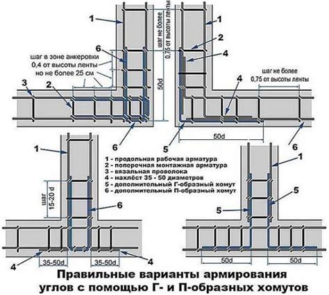 Различия в углах