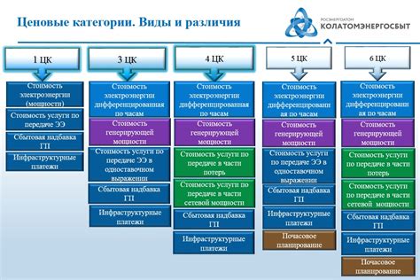 Различия в ценовой категории комодов