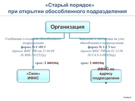 Различия в юридическом положении филиала и представительства