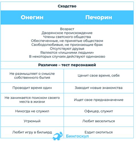 Различия и сходства гриппа и простуды